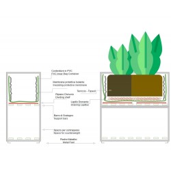 NOVIA Jardineras 80x44x120H